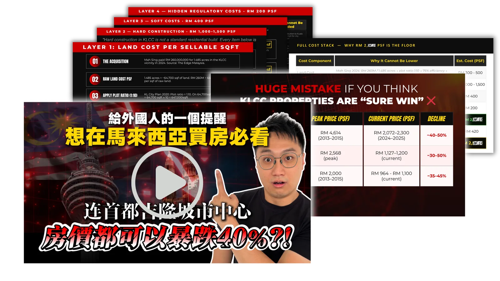 Ryan 的吉隆坡市中心市場分析影片:想在馬來西亞買房必看,連 KLCC 房價都可能暴跌 40%