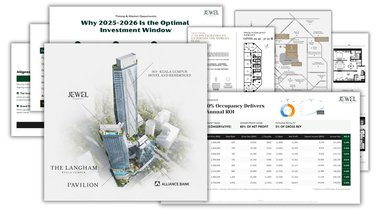 Oxley KLCC 完整資料包內頁:投資時機、項目結構、典型樓層格局、柏威年託管約 6% 回報試算
